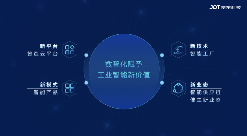 京东智造云:在世界人工智能大会上,听到的工业智能生长的声音